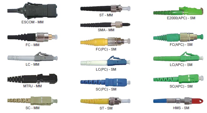 Conectores Ópticos